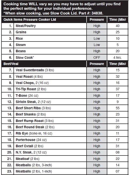 100 Pressure Cooking Presets