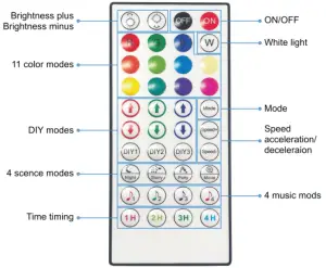 REMOTE CONTROL INSTRUCTION