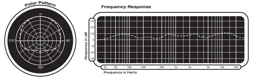 Polar Pattern - Frequency Responce