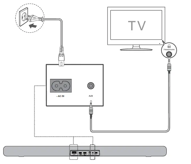 TCL 8211 Series 2.1 Dolby Atmos Sound Bar with Built-in Subwoofers-16