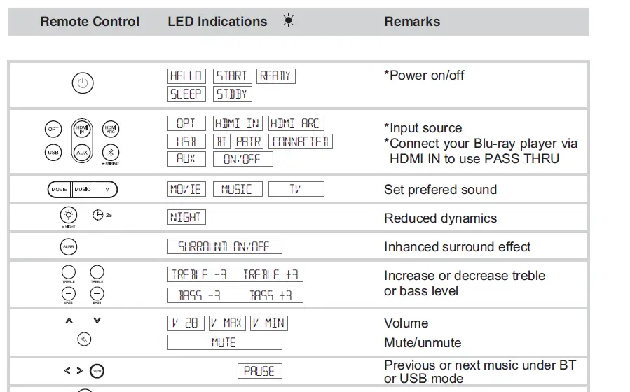 TCL 8211 Series 2.1 Dolby Atmos Sound Bar with Built-in Subwoofers-22