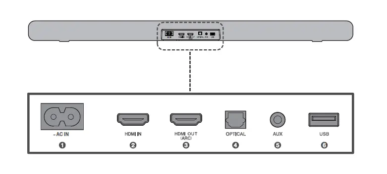 TCL 8211 Series 2.1 Dolby Atmos Sound Bar with Built-in Subwoofers-6