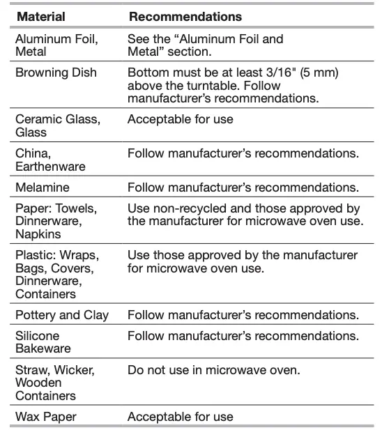 Material Recommendations