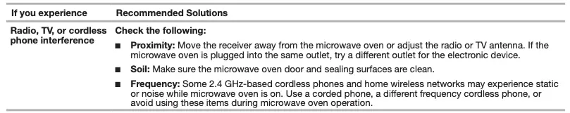 TROUBLESHOOTING Continued