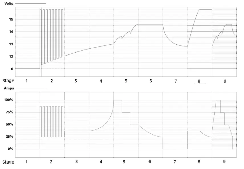 Clarke IBC8 6V 12V Intelligent Battery Charger Starters-10