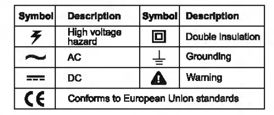 Eleirtrlcal Symbols