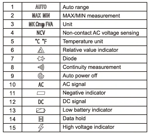 NAVAC NMC1 Digital Electrical Clamp Meter FIG 3