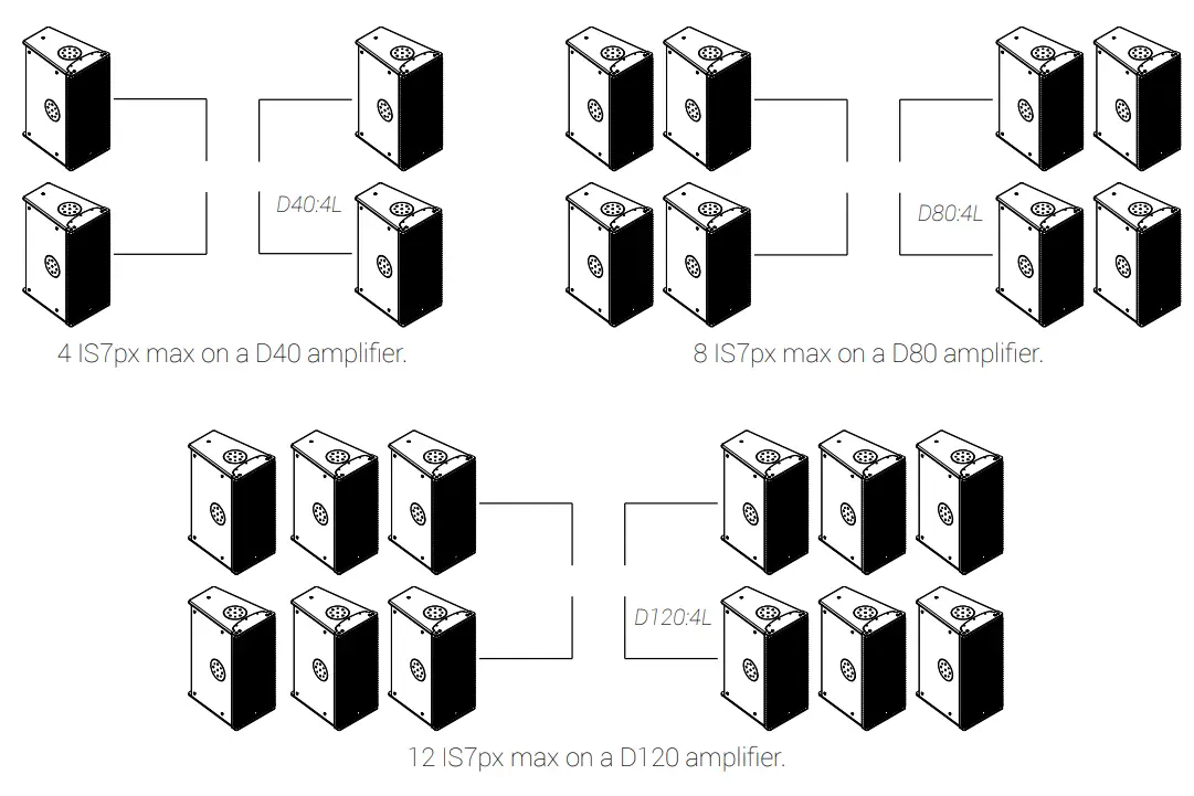 ADAMSON IS Series IS7px Ultra Compact Point Source Cabinet - Point Source 2
