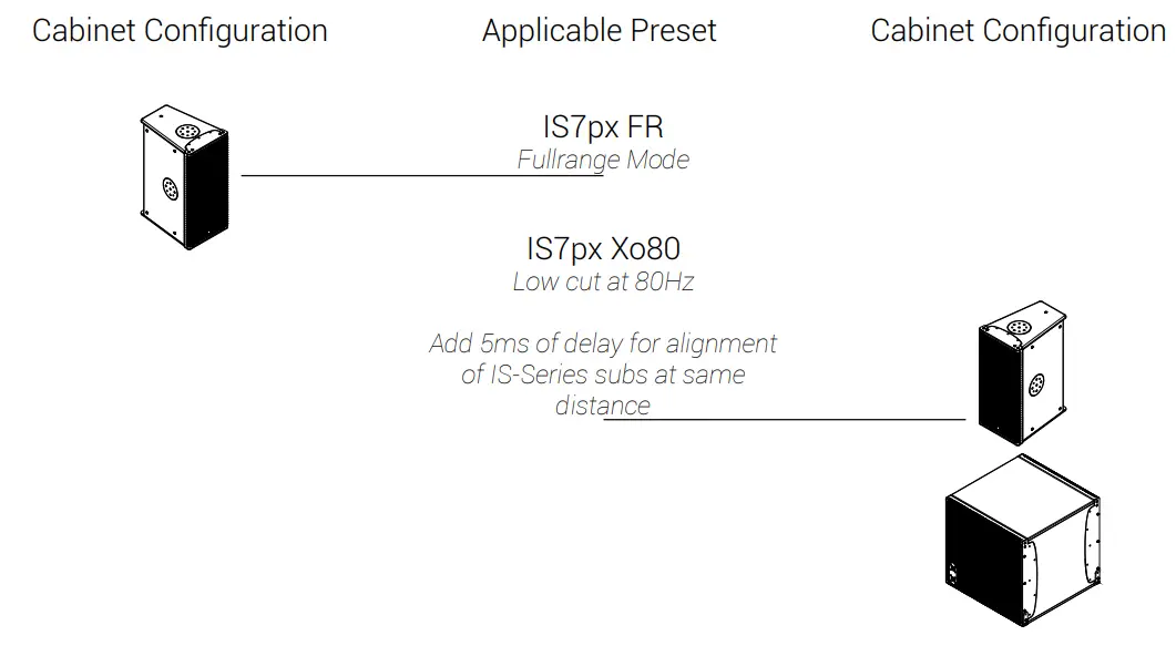ADAMSON IS Series IS7px Ultra Compact Point Source Cabinet - Point Source 3