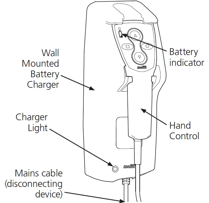 etac BM16101 Molift Air fig-19