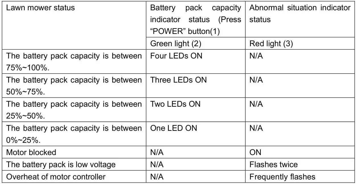 COBRA RM43SP80V Lawn Mower - LED