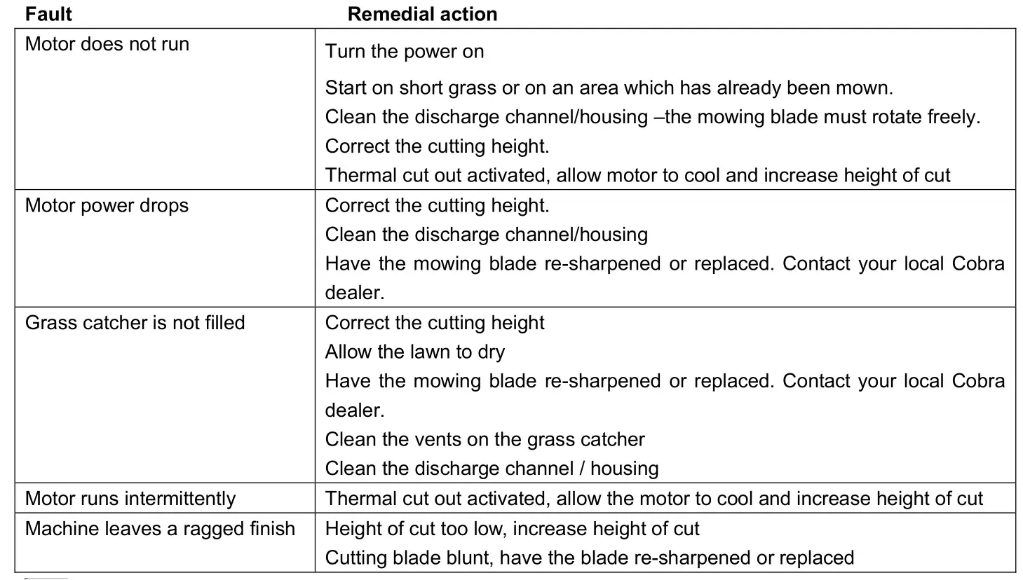 COBRA RM43SP80V Lawn Mower - TROUBLESHOOTING