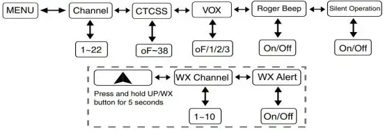 FIG 6 T50 SERIES QUICK REFERENCE CHART.JPG