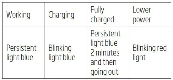 beko VRT 82821 BV Cordless Stick Vacuum Cleaner fig9