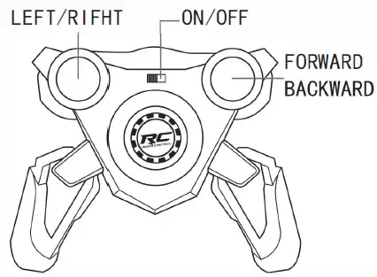 POTPOURRI GROUP Y211237 RC Radio Fig3