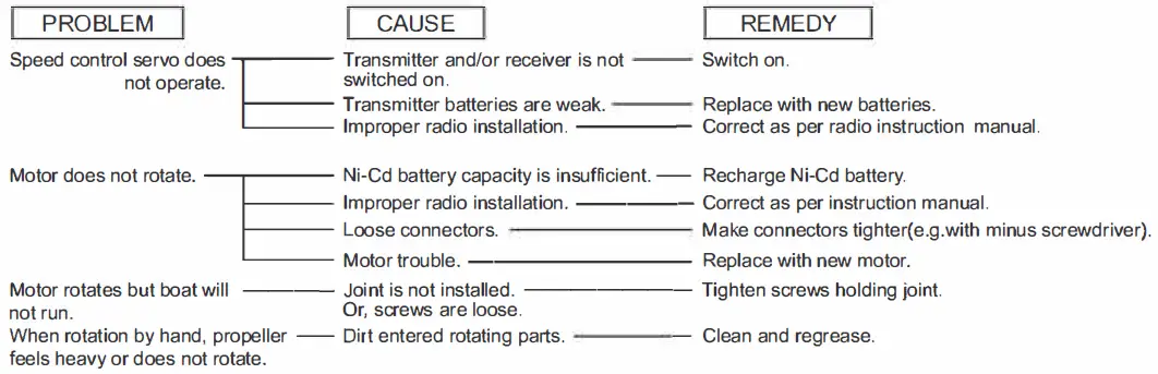 POTPOURRI GROUP Y211237 RC Radio Fig4