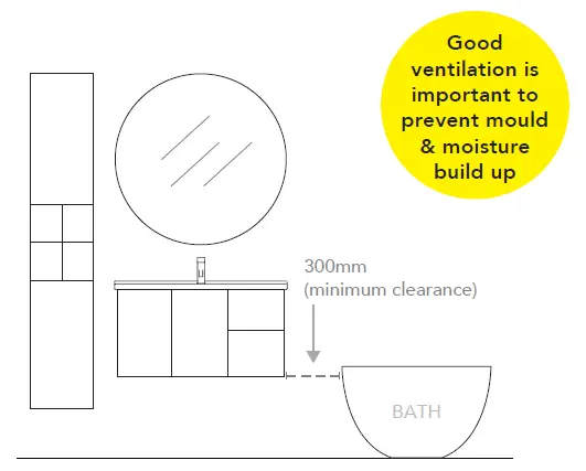 Positioning & Ventilation