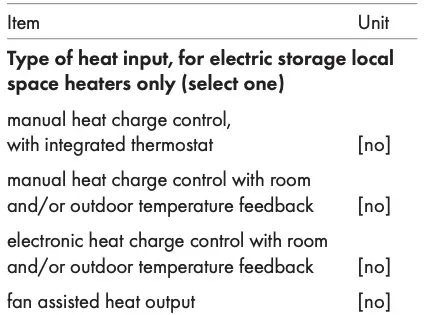 Type of heat input