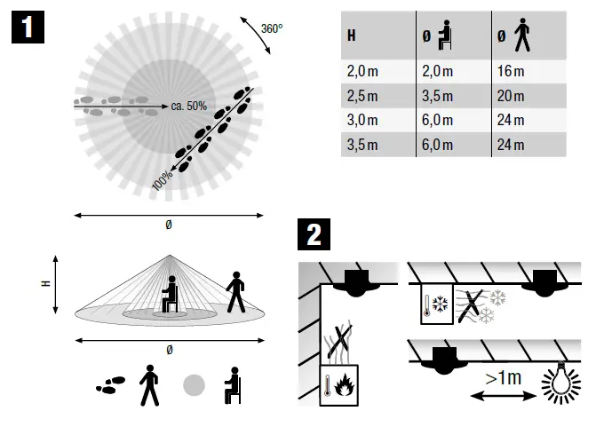 niko 41750 Presence Detector 1