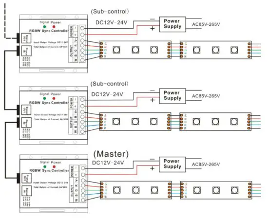 V-TAC 80133970 LED SYNC Controller - APPLICATIONS