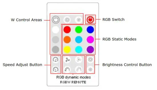 V-TAC 80133970 LED SYNC Controller - DIRECTION