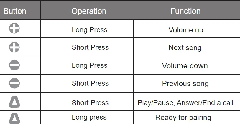 MOVSSOU-E7-Active-Noise-Cancelling-Headphones-Bluetooth-Headphones-Wireless-Headphones-fig-6