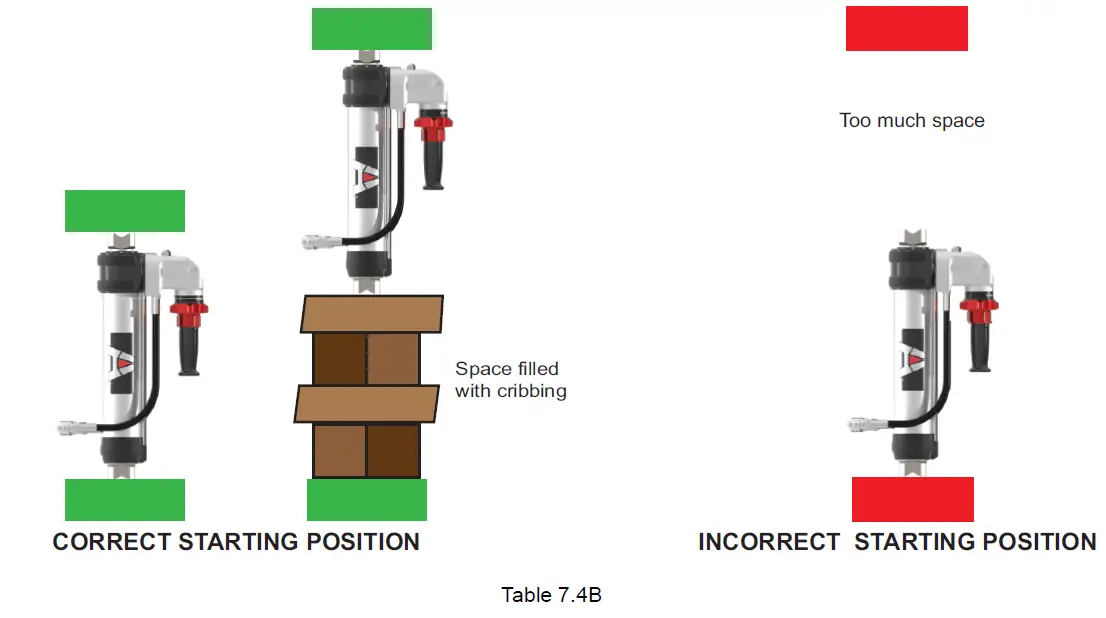 AMKUS C700M Hydraulic Rescue Tools fig 12
