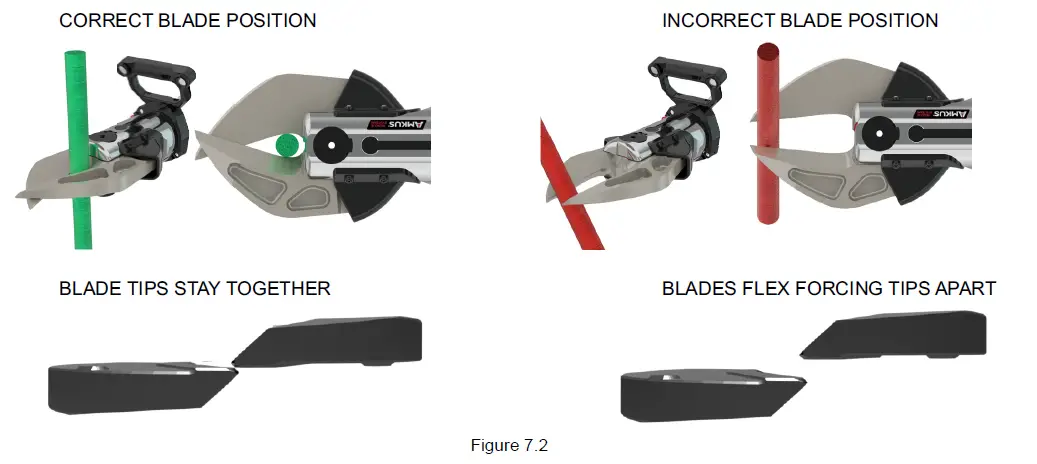AMKUS C700M Hydraulic Rescue Tools fig 8