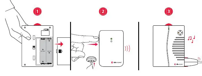 Bellman Symfon BE1450 Visit Portable Receiver FIG 2