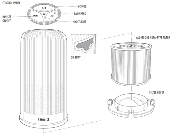 HOMEDICS AP T10 GB Total Clean 2 in 1 Air Purifier - FEATURES