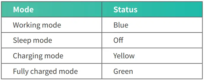 sv3c CQ1-CG522 Wireless Battery Camera Instruction Manual - Indicator light status