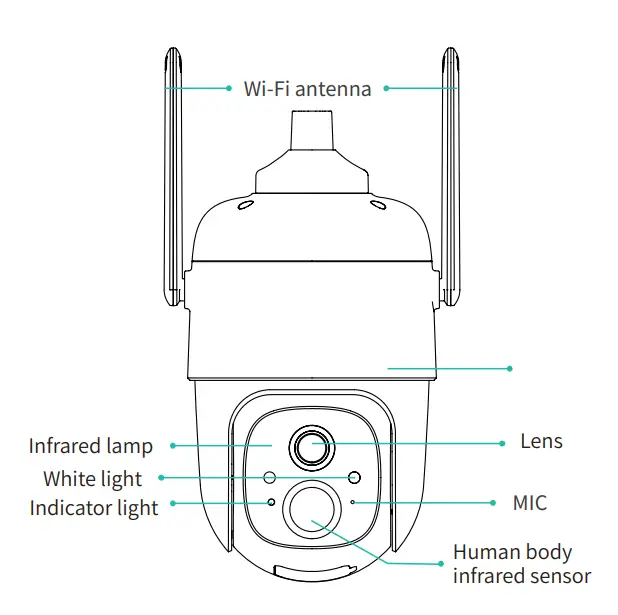 sv3c CQ1-CG522 Wireless Battery Camera Instruction Manual - Product appearance