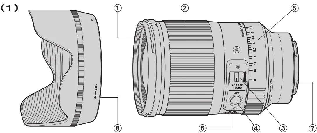 SIGMA Art Lens Instructions- 04