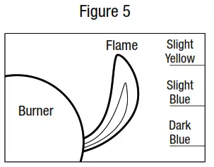 BlueRhino WM16 GBC1408WDC Outdoor LP Gas Barbecue Grill - Figure 5