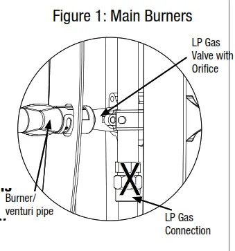 BlueRhino WM16 GBC1408WDC Outdoor LP Gas Barbecue Grill - Leaks