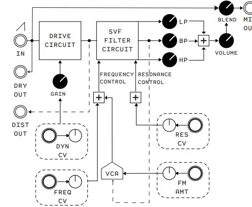 ANIMAL-FACTORY-AMPLIFICATION-MAN-EM2-Pit-Viper-Eurorack-Module-2