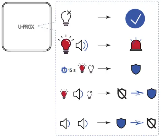 U PROX UPROX 030 Wireless Indoor Siren - fig10