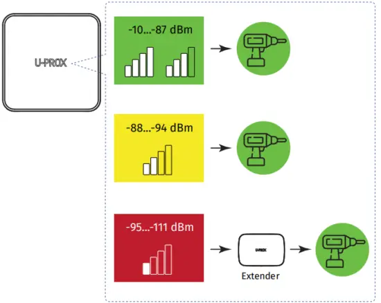 U PROX UPROX 030 Wireless Indoor Siren - fig7