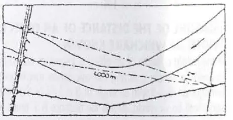 KONUS STAR 10 Land Compass - Distans