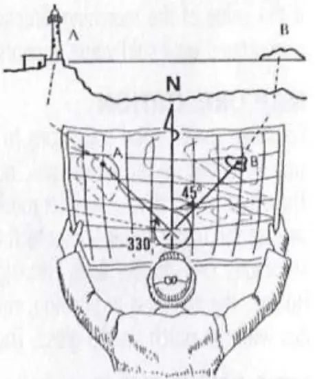 KONUS STAR 10 Land Compass - Map