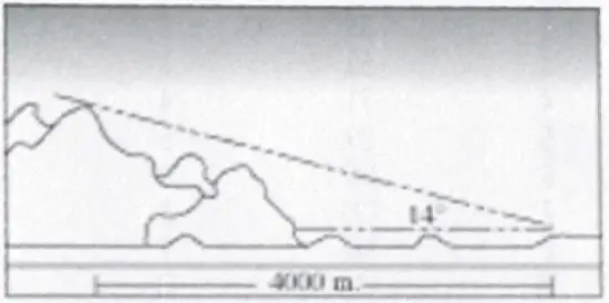KONUS STAR 10 Land Compass - Object