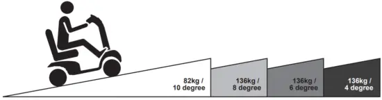 aspire HS559 MIDI Mobility Scooter - ramp