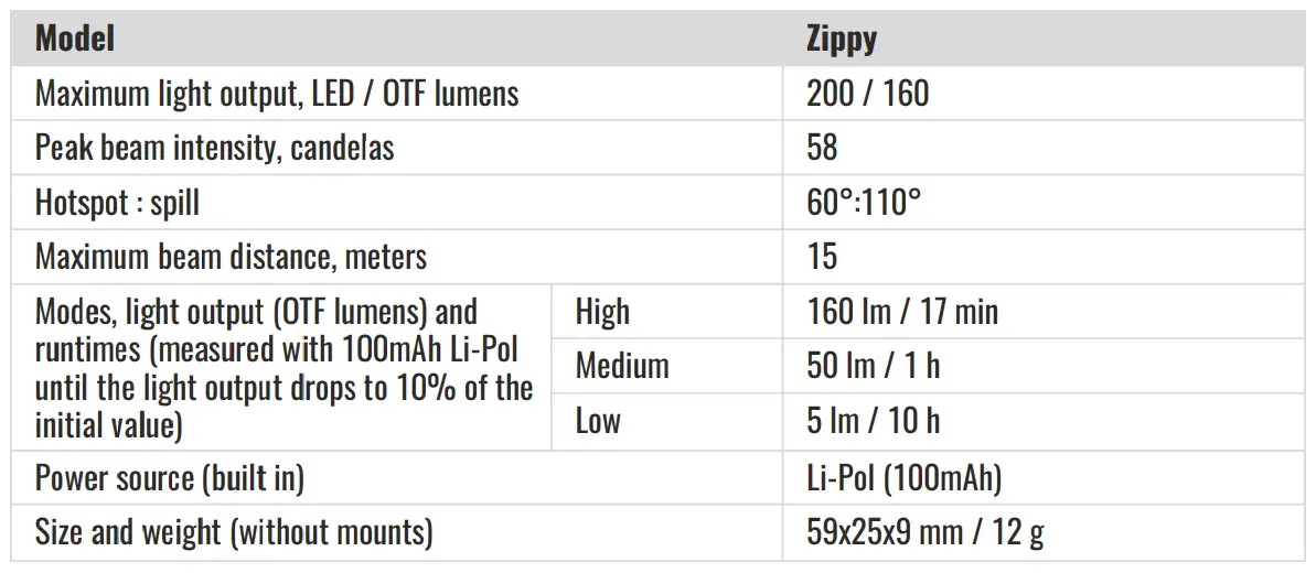 Armytek-Zippy-Keychain-Flashlight-1