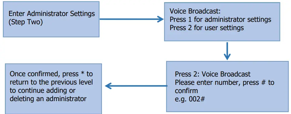 NEAR Wi-Fi Smart Door Lock 10