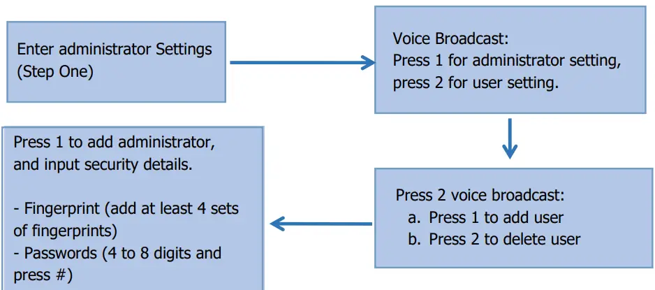 NEAR Wi-Fi Smart Door Lock 11