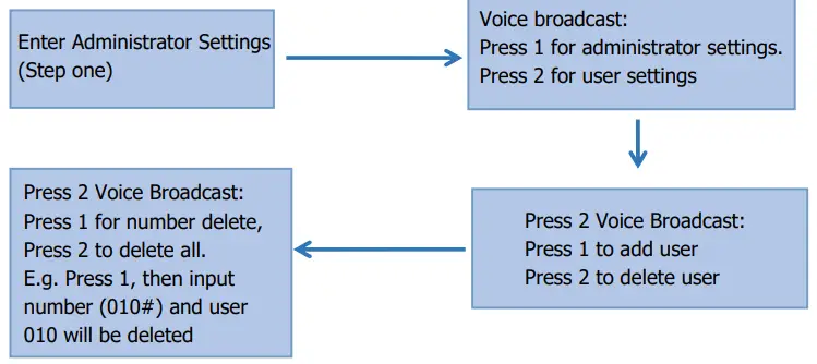 NEAR Wi-Fi Smart Door Lock 12