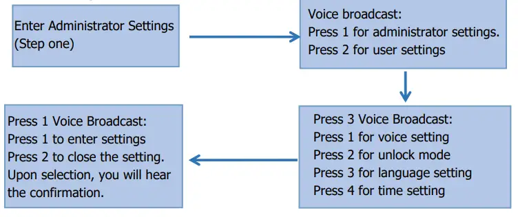 NEAR Wi-Fi Smart Door Lock 13