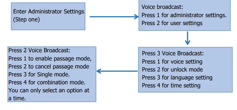 NEAR Wi-Fi Smart Door Lock 14