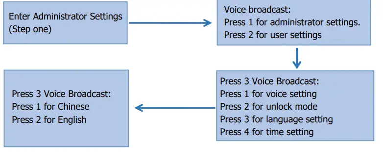 NEAR Wi-Fi Smart Door Lock 15