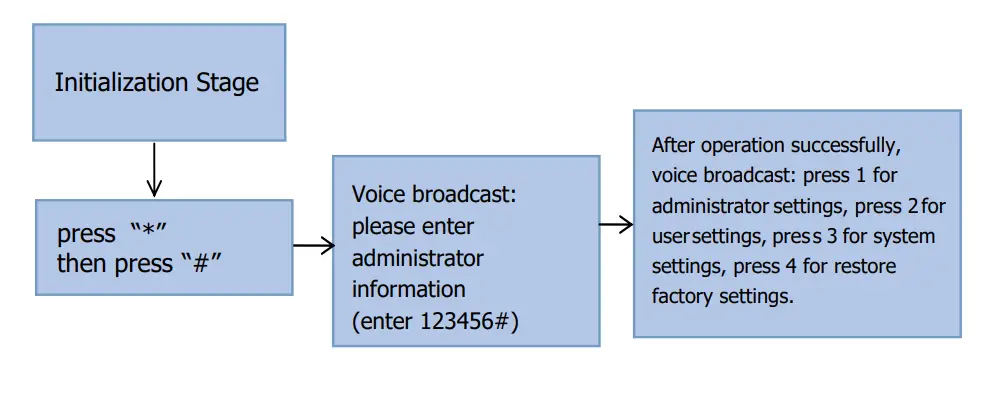 NEAR Wi-Fi Smart Door Lock 8